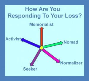 5 Ways To Respond to Loss